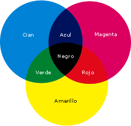 CMYK