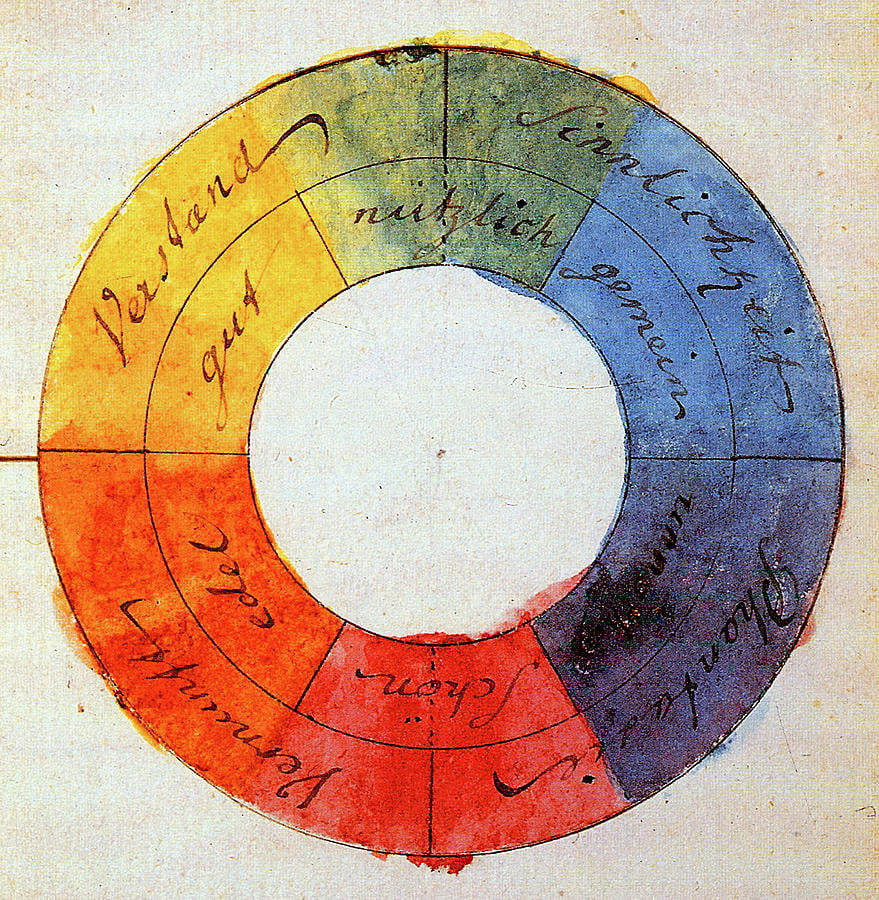 LA ROSA DE LOS TEMPERAMENTOS Goethe